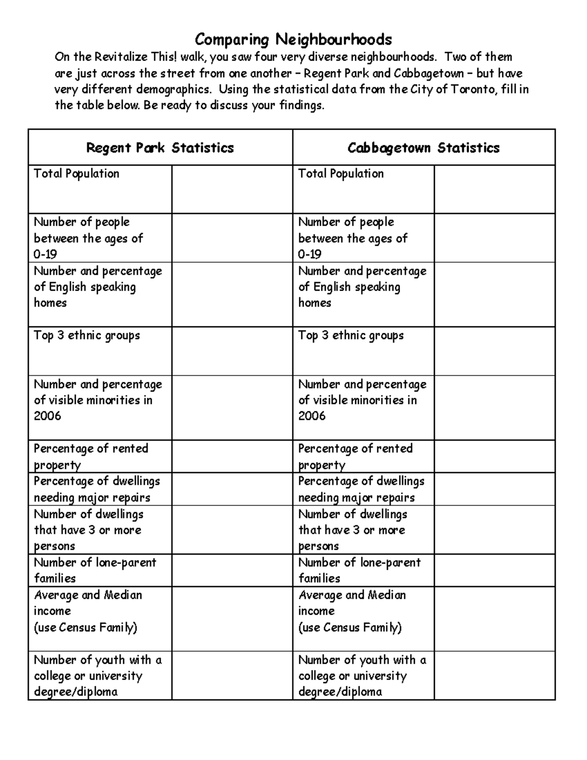 Comparing Neighbourhoods Worksheet 2 - Comparing Neighbourhoods On the ...