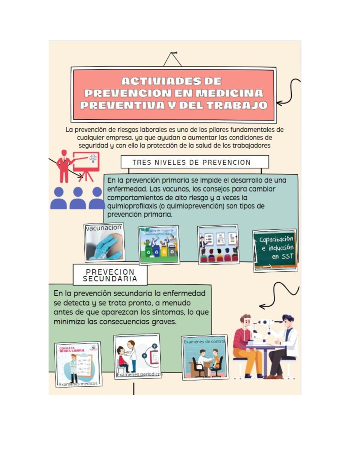 Inforgrafia Medicina Preventiva - Medicina Preventiva Del Trabajo - Studocu