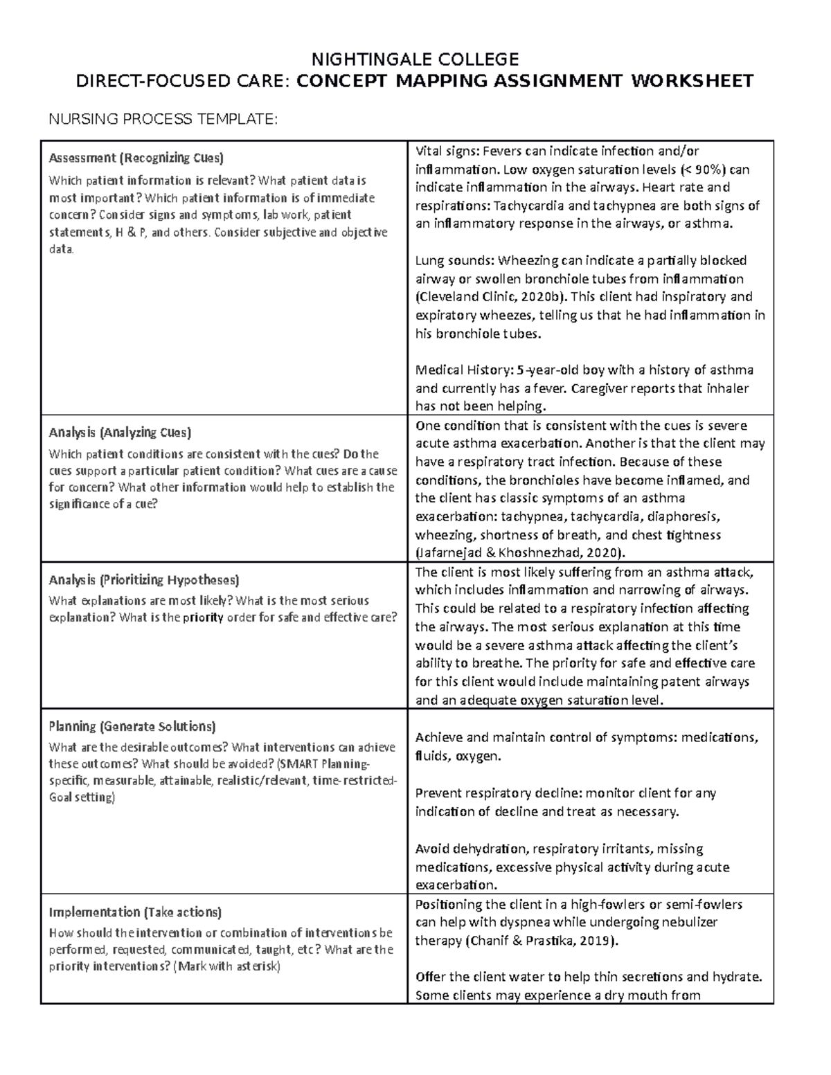 Example Concept Map Nightingale College Direct Focused Care Concept Mapping Assignment