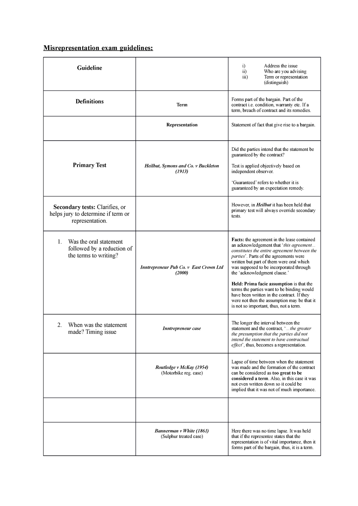 misrepresentation-exam-guidelines-misrepresentation-exam-guidelines