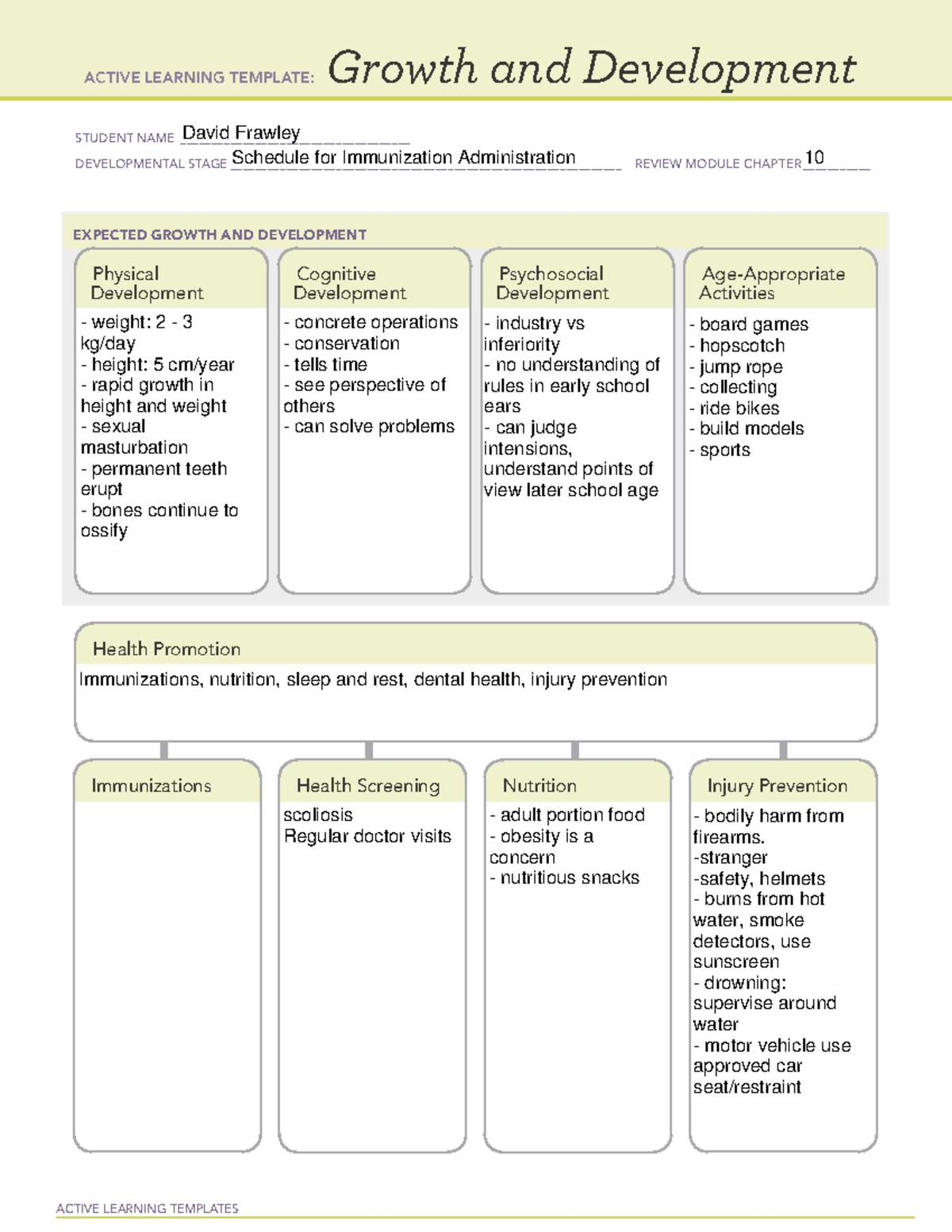 3. Schedule for Immunization Administration - ACTIVE LEARNING TEMPLATES ...