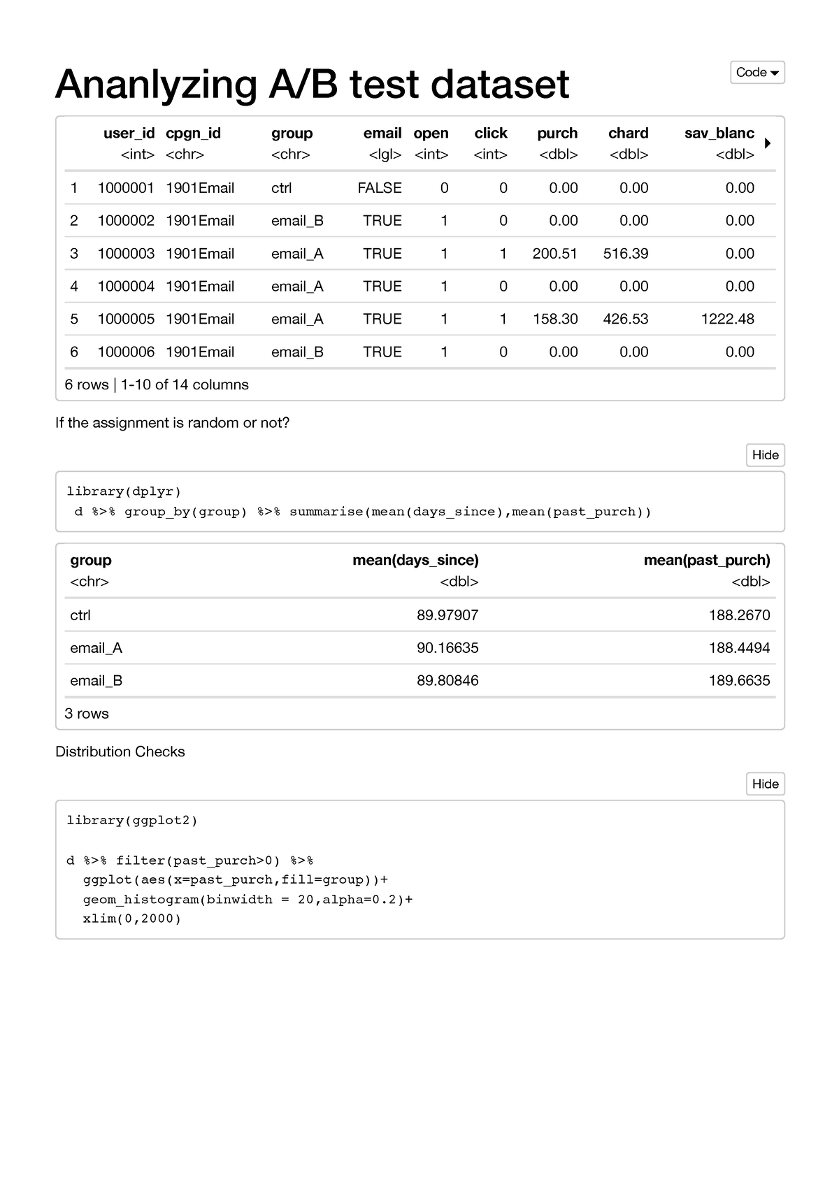 Ananlyzing A B Test Dataset - Ananlyzing A/B Test Dataset User_id Cpgn ...