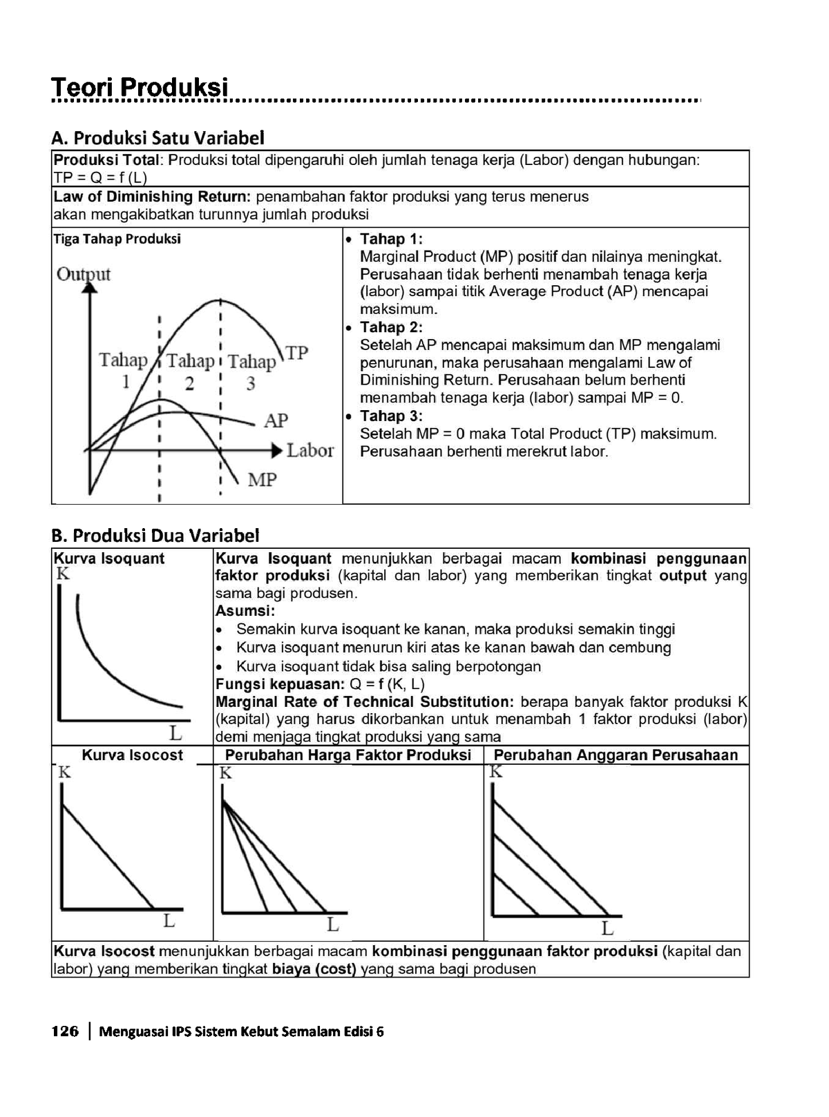 Teori Produksi - Ekonomika Mikro Pengantar A - Studocu