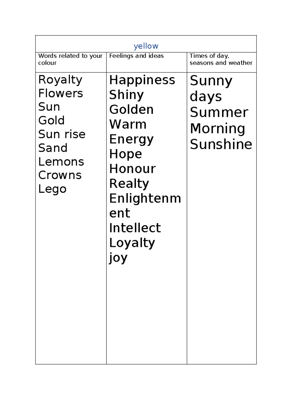 Yellow 2 - regard - yellow Words related to your colour Feelings and ...