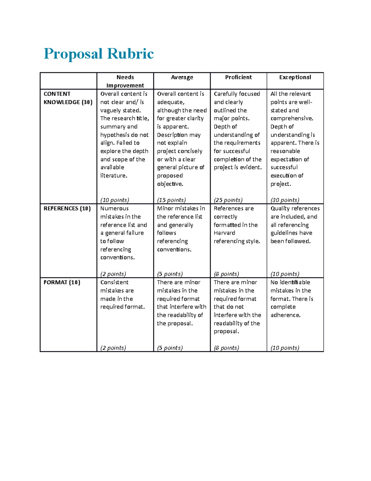 SCSS - Proposal Rubric - Proposal Rubric Needs Improvement Average ...