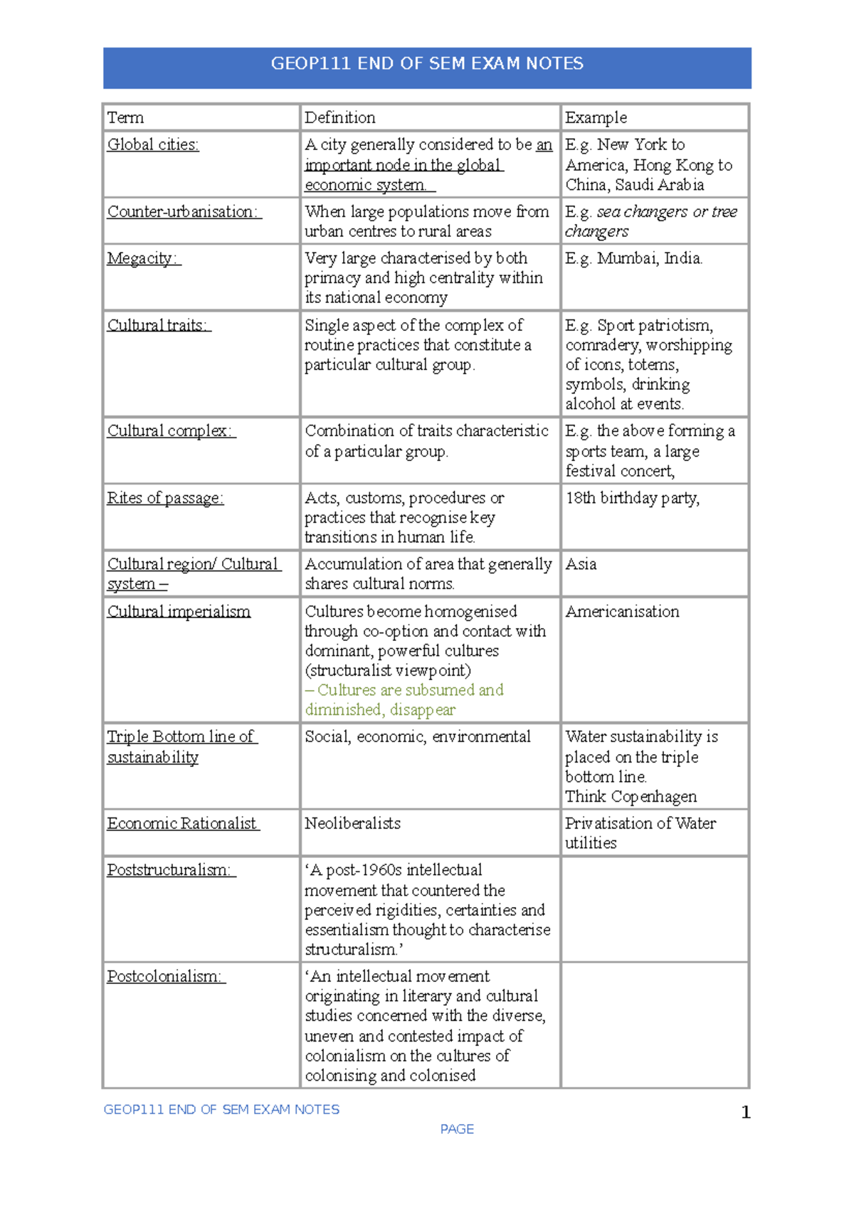 GEOP111 final exam notes - Geographies of Global Change - MQ - StuDocu