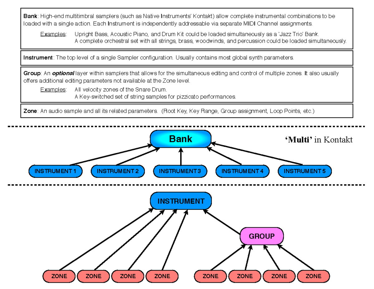 02-sampler-hierarchy-v2-zone-zone-zone-zone-zone-zone-zone-zone-group