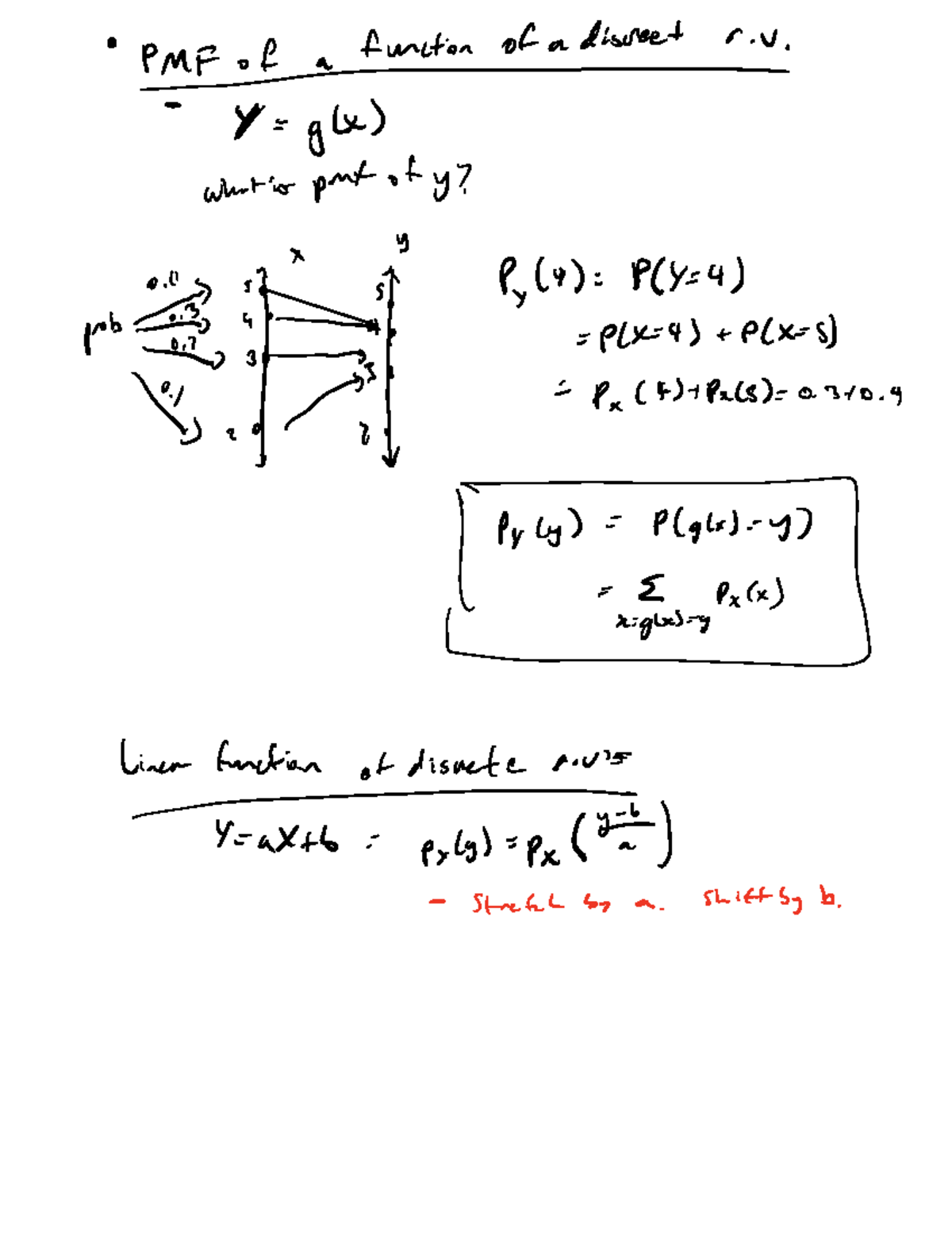 Lecture 11 Derived Distributions - pmfofafmctadsmet ly gtx whutiopmtoty ...