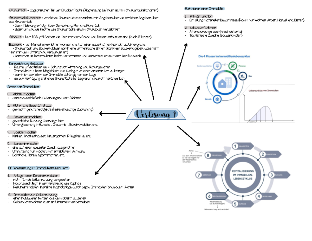 Immoökonomie Klausur Sommersemester 2023 Vorlesung 1 Grundstück