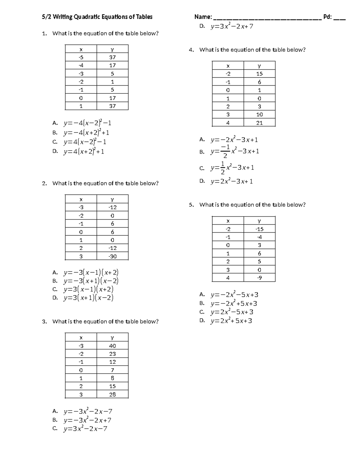 5-2+Writing+Quadratic+Equations+of+Tables+%26+Graphs - What is the ...
