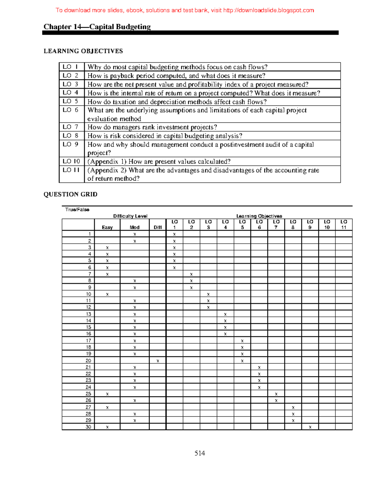 Chapter 14 Cost Accounting Question and Answer Reviewer Chapter 14