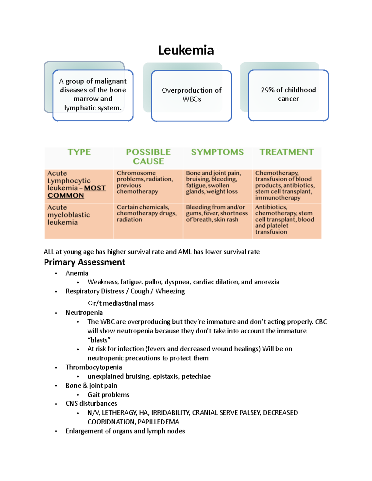 Oncology Student Notes - Leukemia ALL at young age has higher survival ...