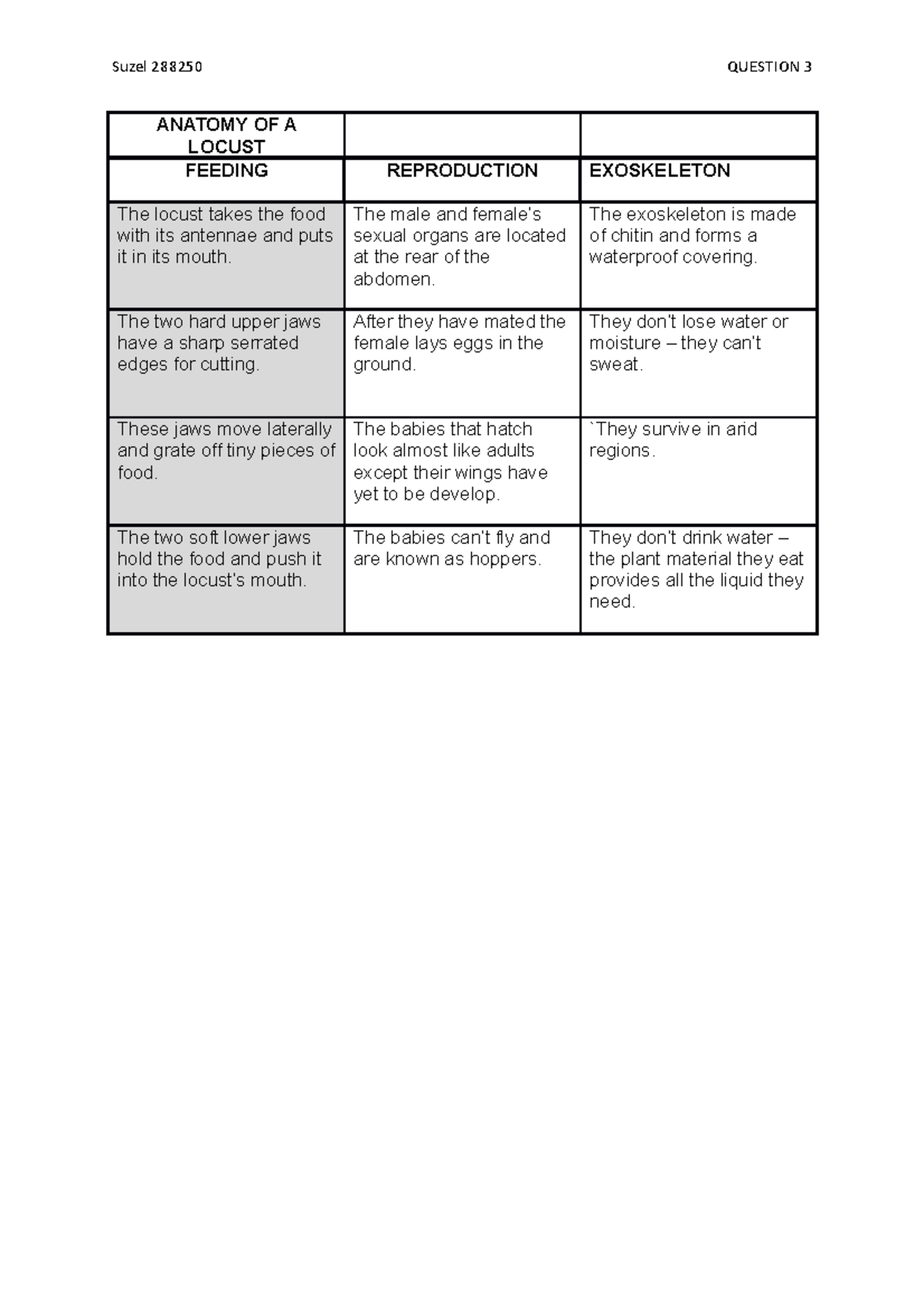 Question 3 - How I completed my assignments - Suzel 288250QUESTION 3 ...