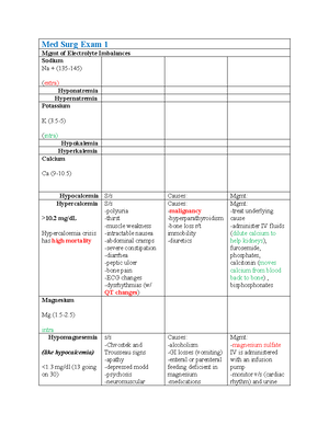 Med Surg Exam 4 - exam 4 - MedSurg Exam 4 Unit 9: Alterations in ...