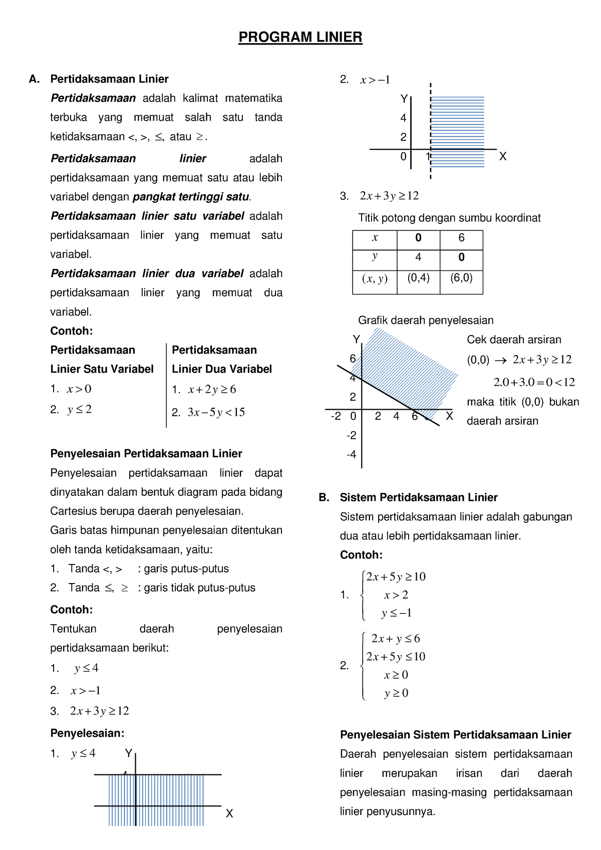 Sistem Pertidaksamaan Linear Dua Variabel - PROGRAM LINIER A ...