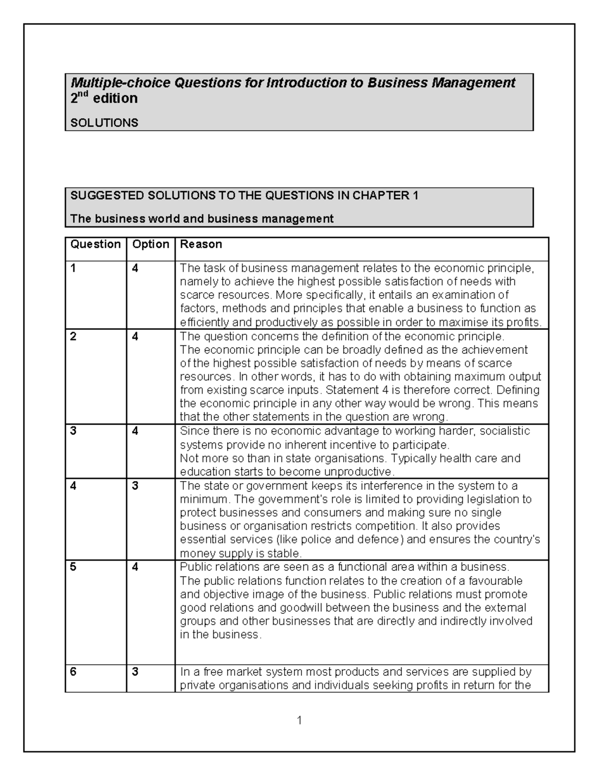 MCQ For Intro To Business Management - Multiple-choice Questions For ...