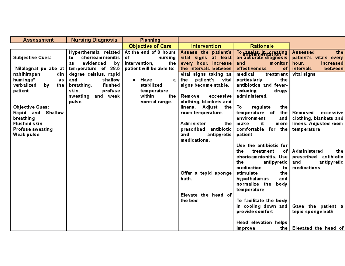 Franzia NCP - A nursing care plan (NCP) is a formal process that ...