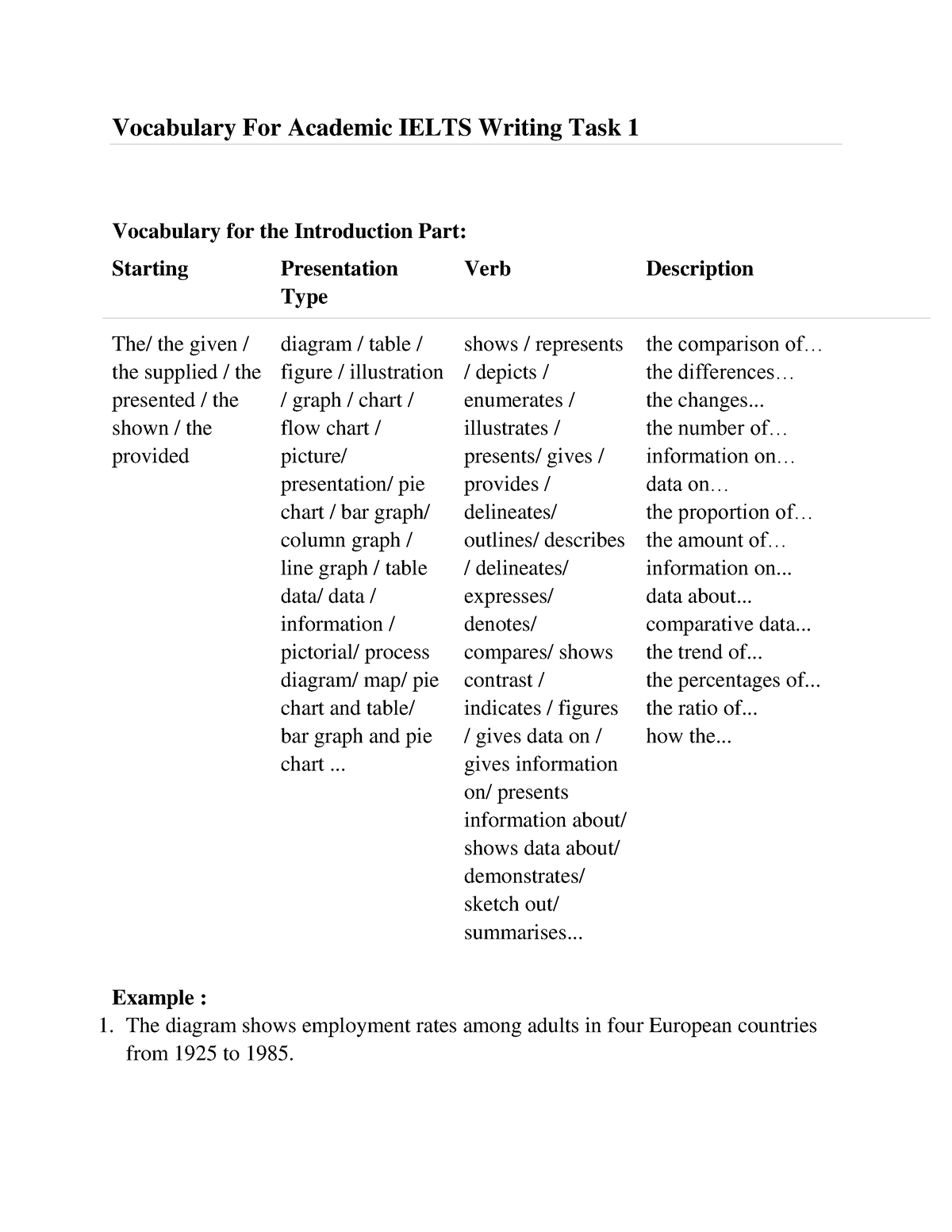 Writing Task 1 Structure And Vocab Vocabulary For Academic IELTS 