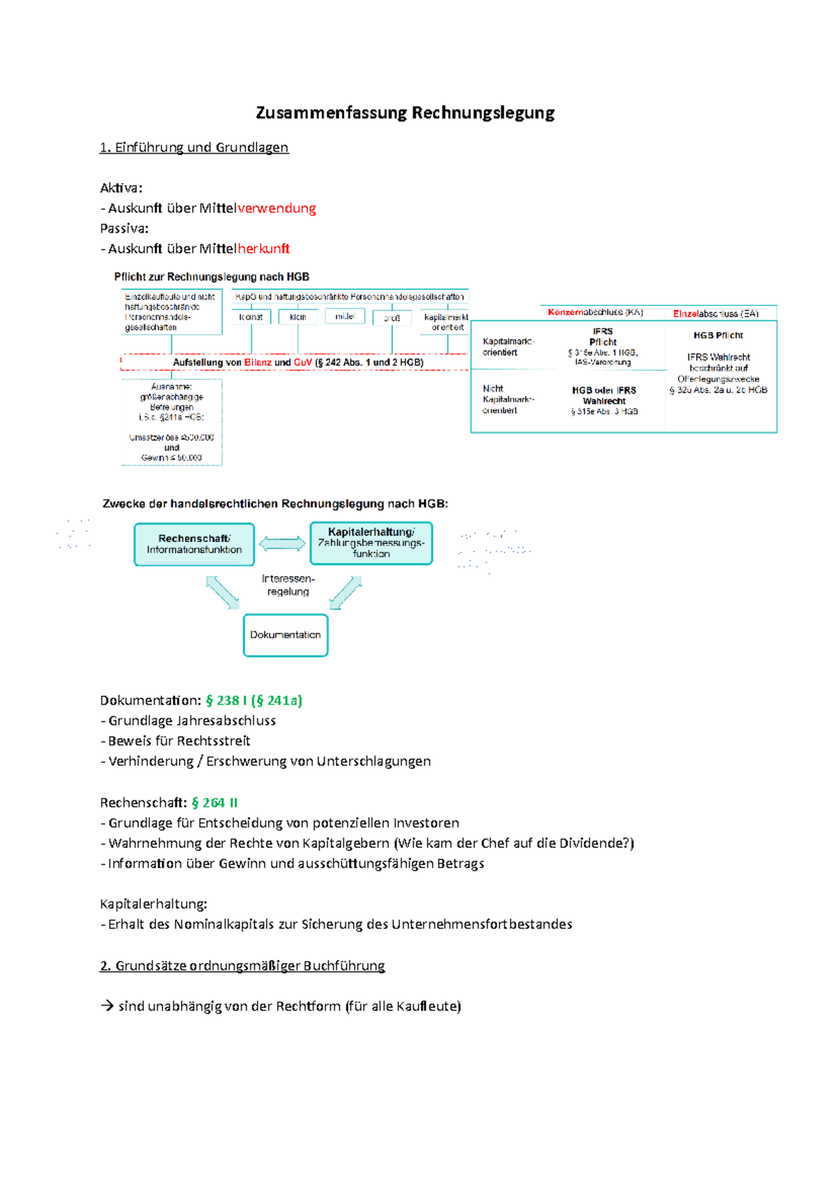 Zusammenfassung Rechnungslegungg - Zusammenfassung Rechnungslegung ...