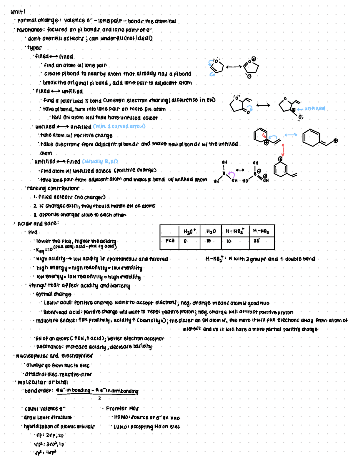 Final Chem - Unit 1 Formal Charge:valencee-lone Pair-bonds The Atom Has 