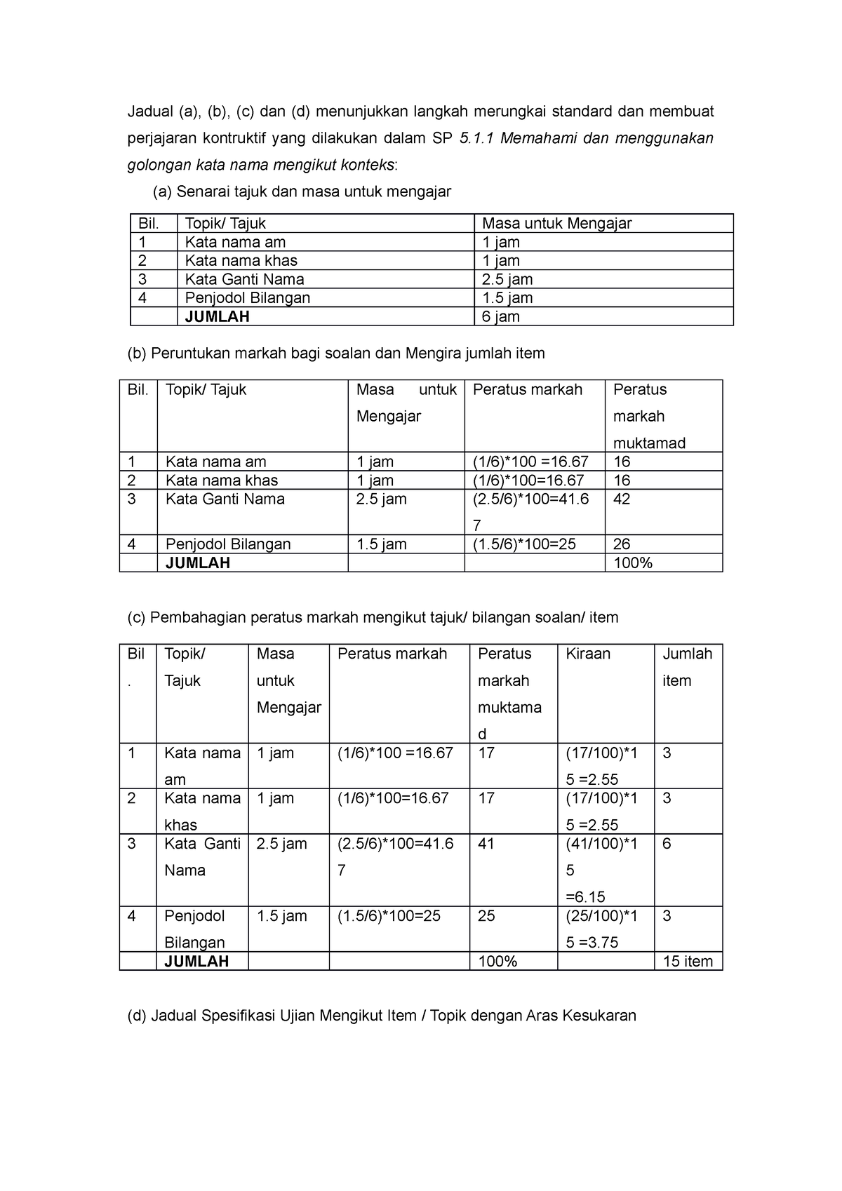 JSU - Tidak - Jadual (a), (b), (c) Dan (d) Menunjukkan Langkah ...