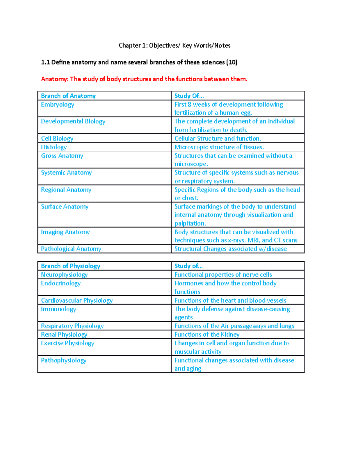BIOL235- Chapter 1 Review - Chapter 1: Objectives/ Key Words/Notes 1 ...