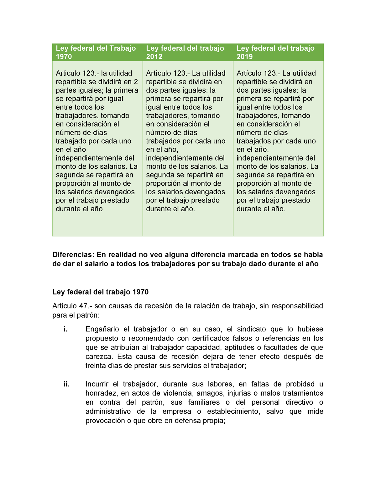 Ley Federal Del Trabajo 1970 - Ley Federal Del Trabajo 1970 Ley Federal ...