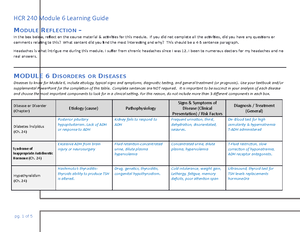 HCR 240 Module 3 Learning Guide - HCR 240 - Arizona College - Studocu