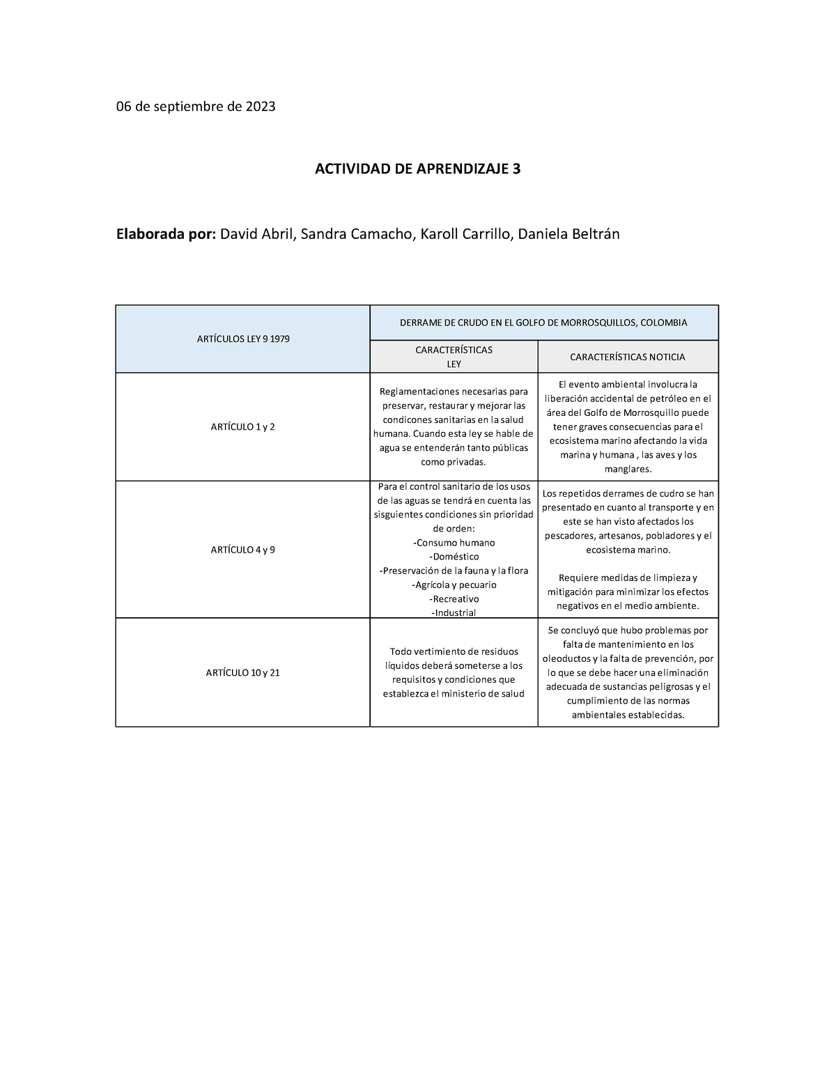 Cuadro Comparativo - Taller - 06 De Septiembre De 2023 ACTIVIDAD DE ...