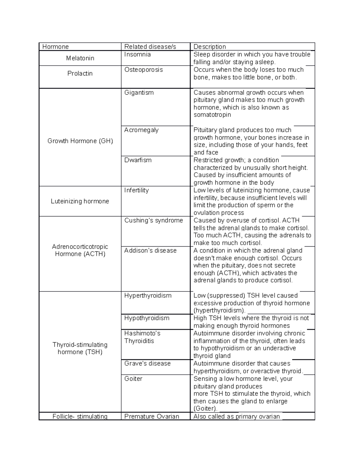 Endcrine system diseases - Hormone Related disease/s Description ...