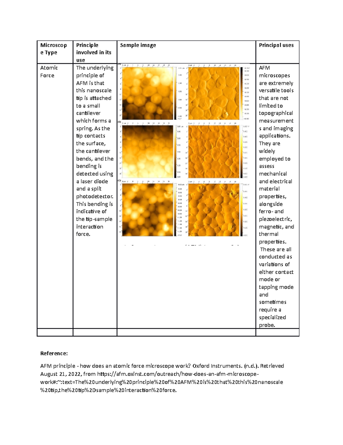 Microbiology- AFM with pic - Microscop e Type Principle involved in its ...