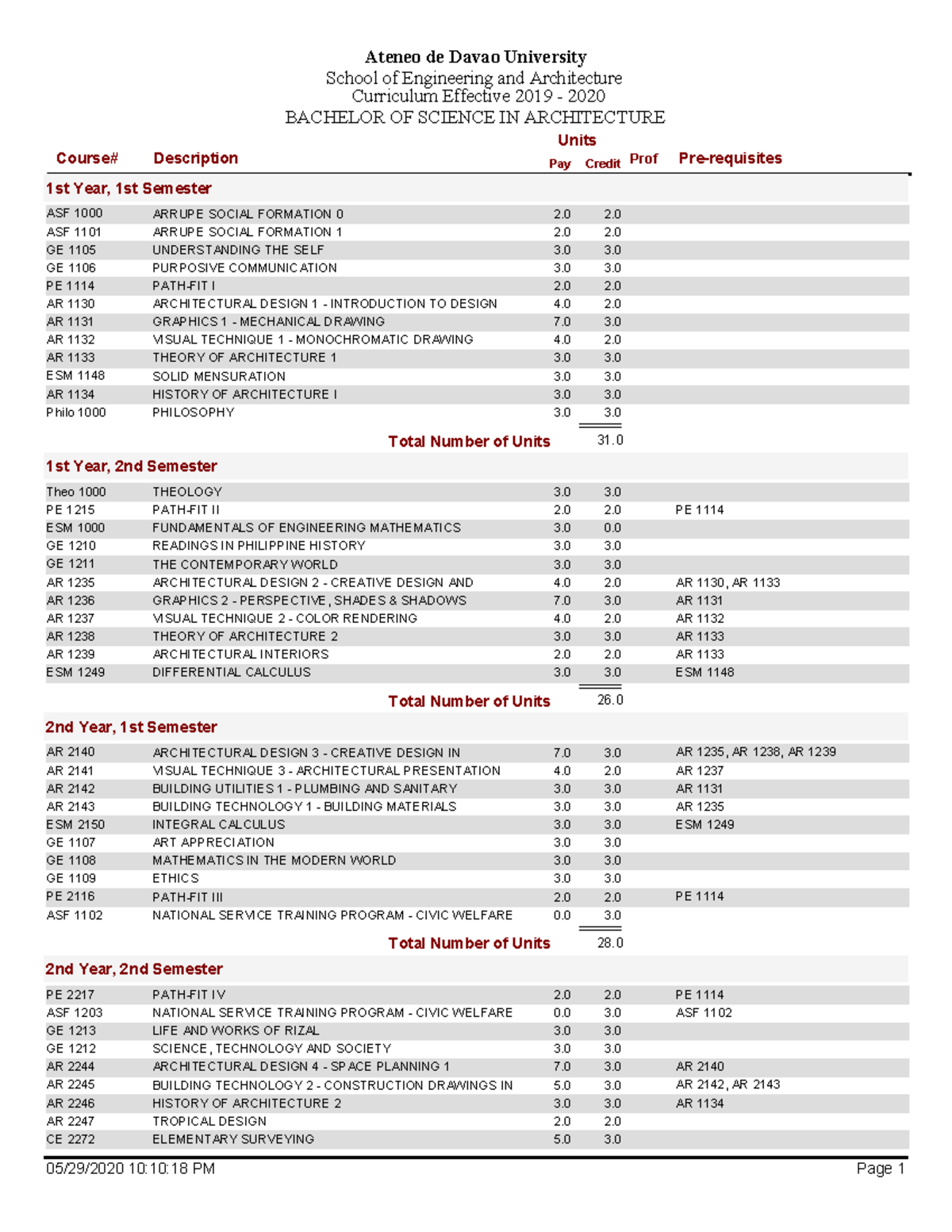Bachelor of Science in Architecture Course Description Credit Prof