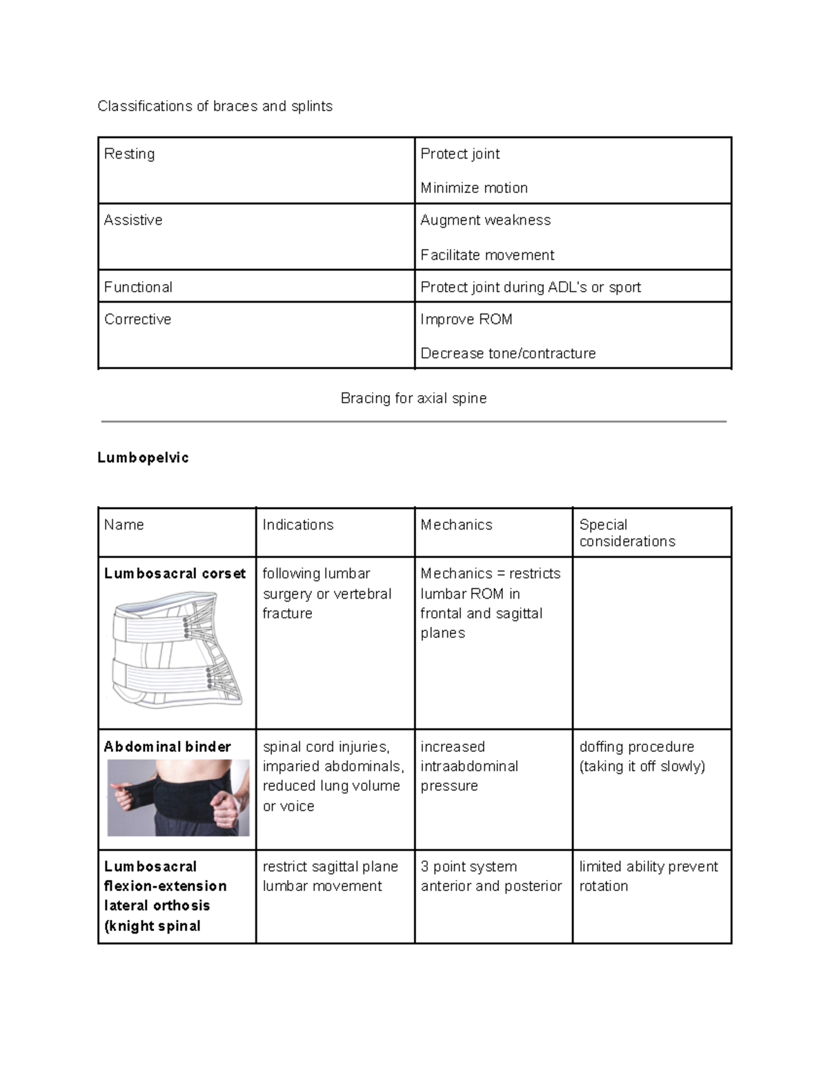 Braces/Splints/Orthotics for the upper and lower body; Gait Review ...