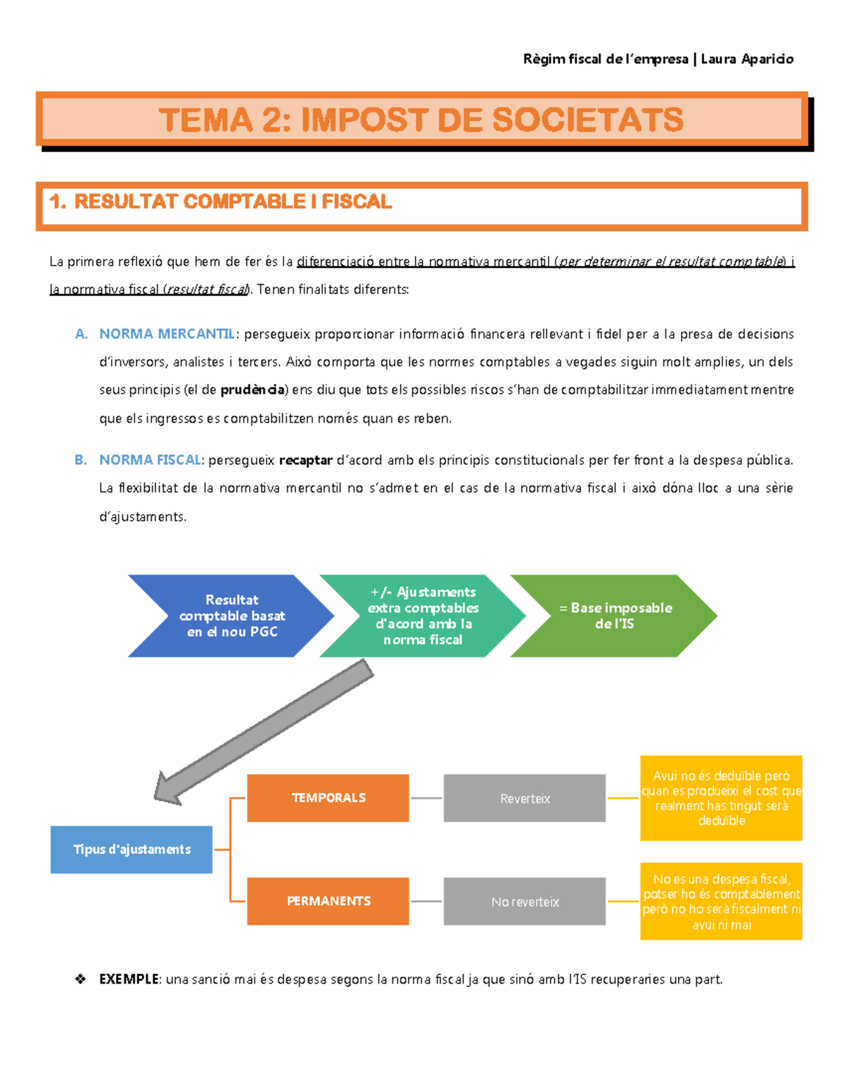 Tema 2 (a): Impost Societats - Règim Fiscal De L’empresa | Laura ...