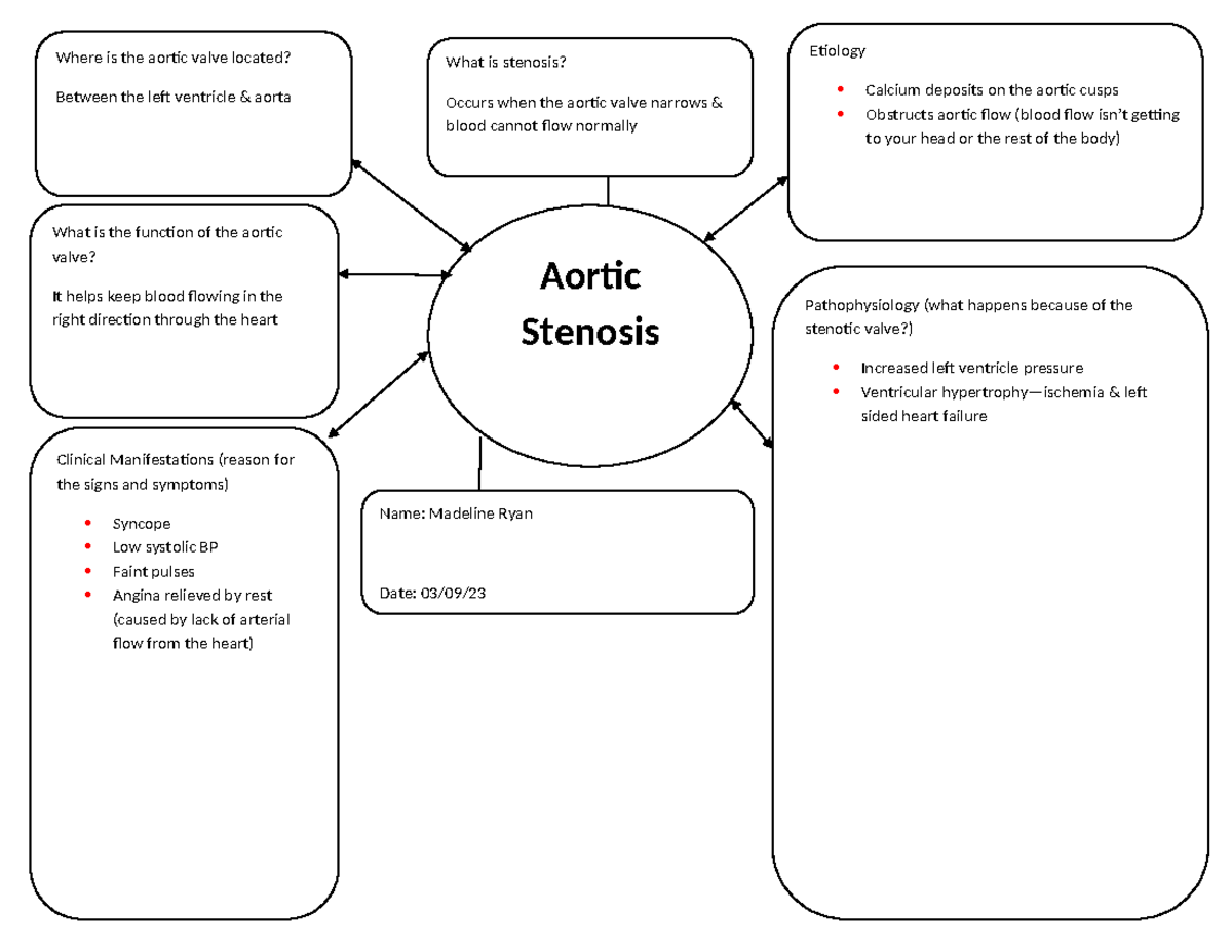 aortic-stenosis-concept-map-aortic-stenosis-name-madeline-ryan-date