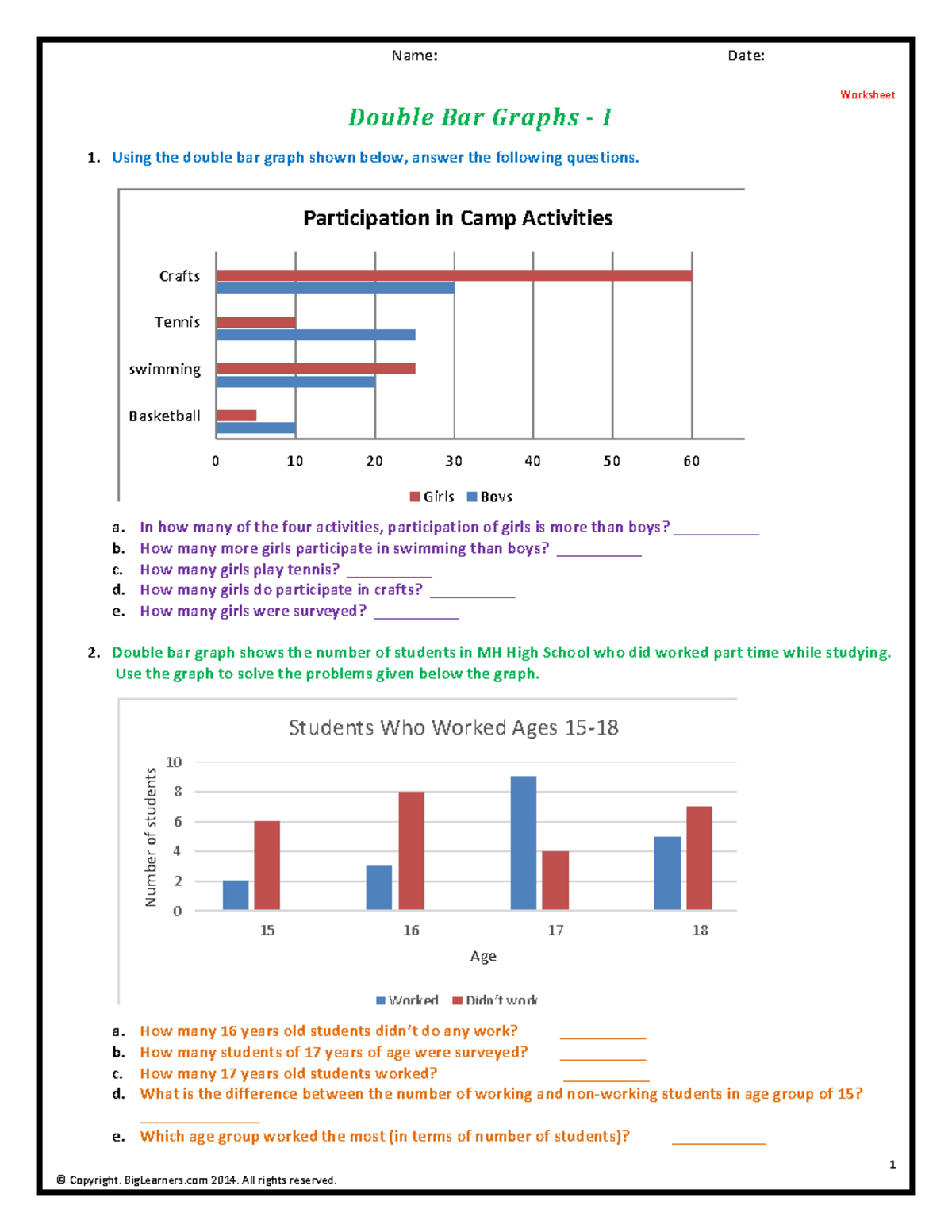 Double Bar Graph Topics