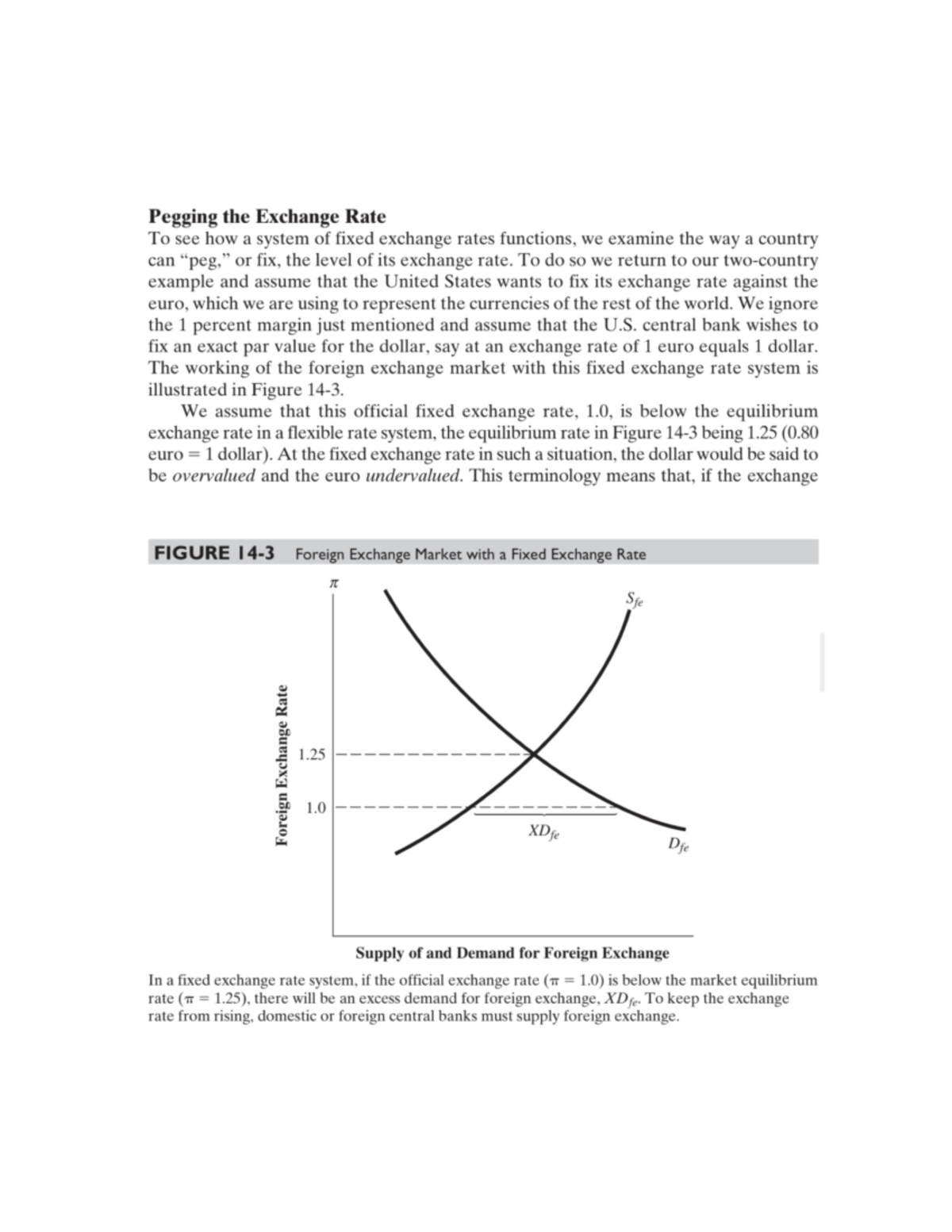 Pegging the Exchange Rate MACRO ECONOMICS Studocu