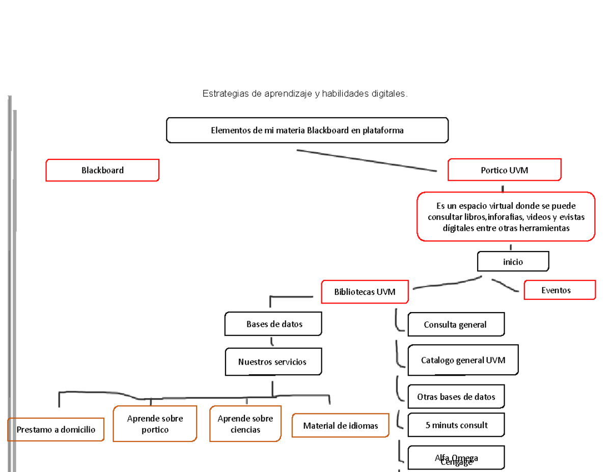 Act 6 Mapa Conceptual Estrategias De Aprendizaje Y Habilidades