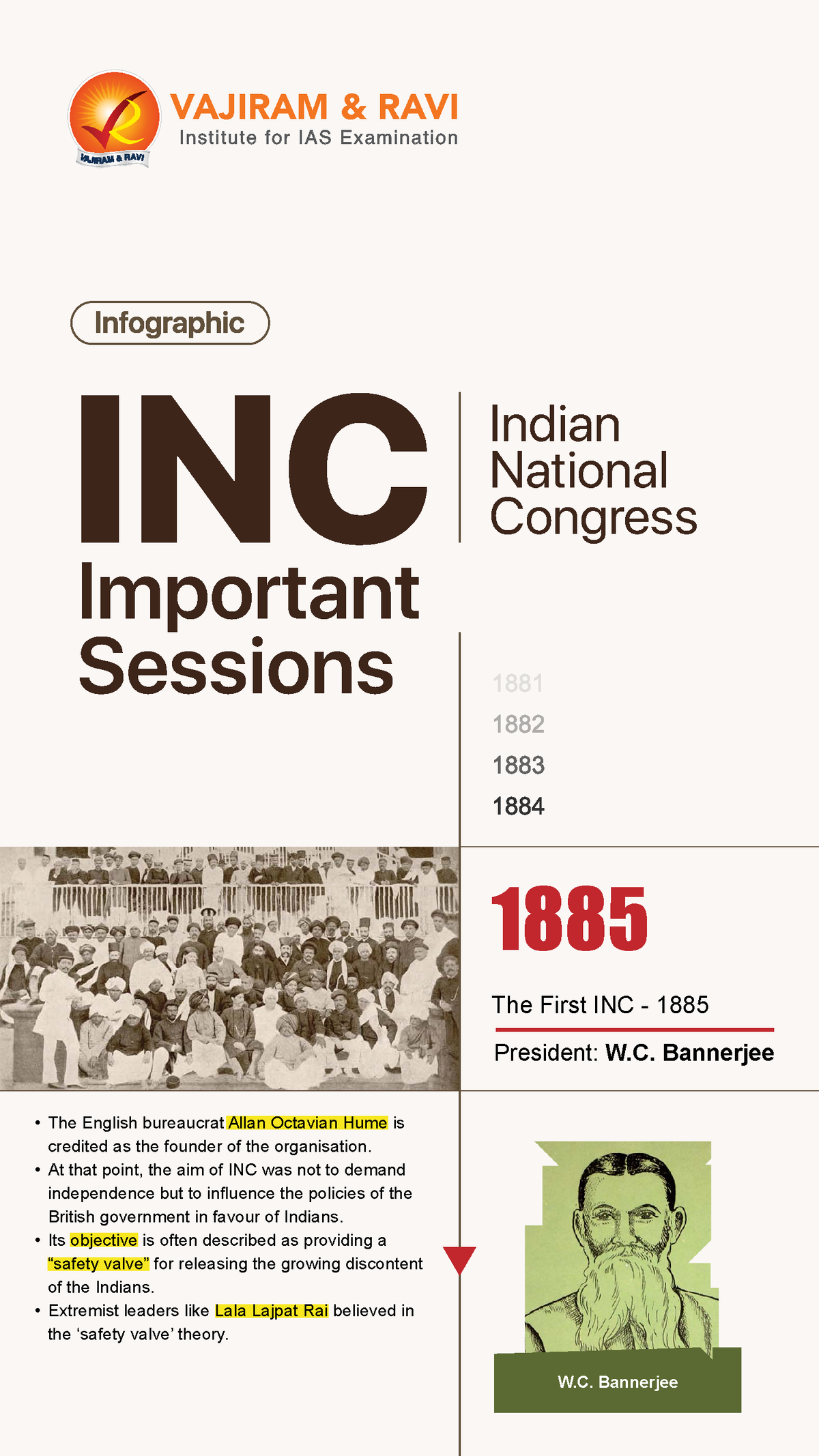 Inc Session Inc Important Sessions Indian National Congress The First Inc 1885 President W