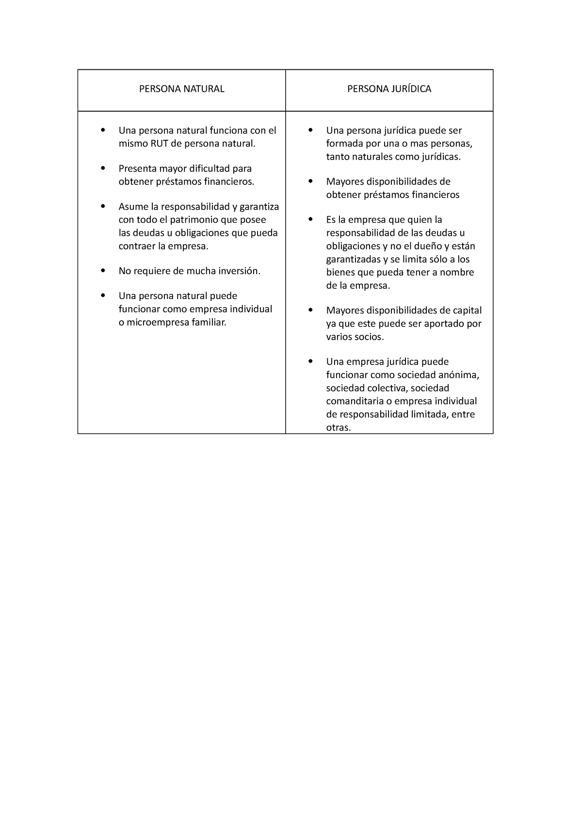 Cuadro Comparativo Persona Natural Persona Jur Dica Una Persona