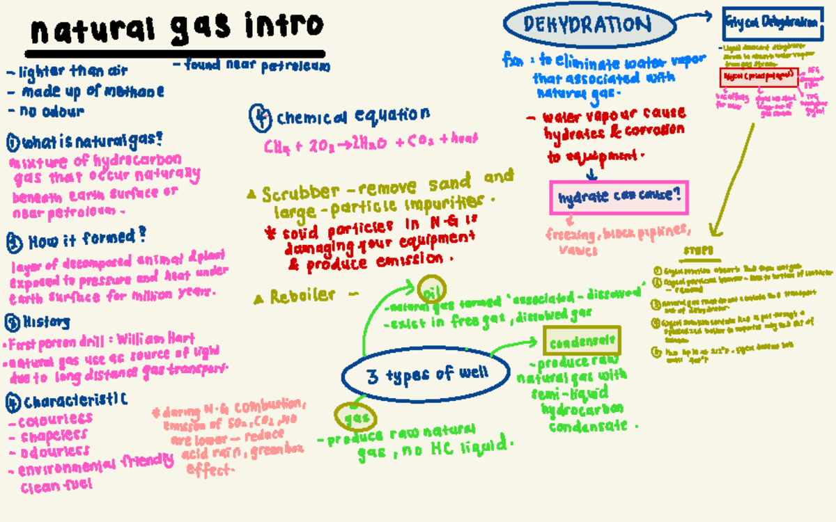 Untitled-1 - Dehydration -> Glycor Dehydration Natural Gas Intro 