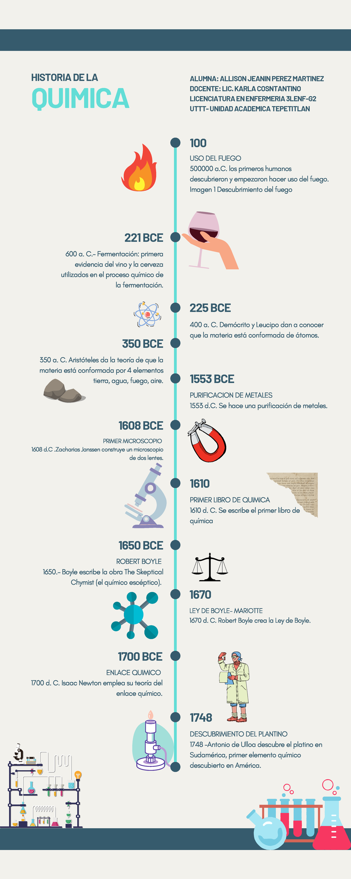 Linea Del Tiempo Historia De La Quimica Ajpm Bce Historia De