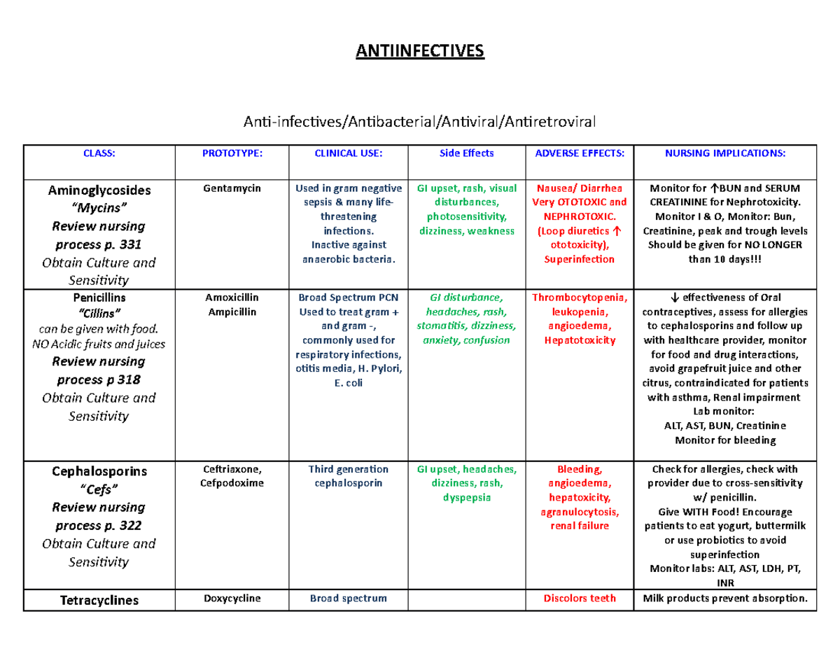 unit-9-10-11-washington-drugs-on-exam-anti-infectives-antibacterial