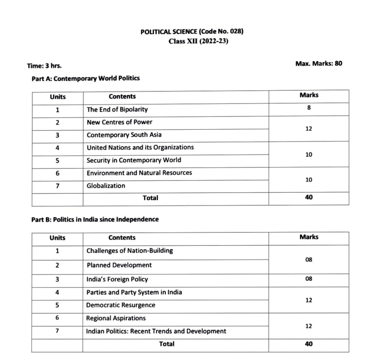 syllabus-of-pol-sci-2022-23-time-3hrs-poutical-science-code-no