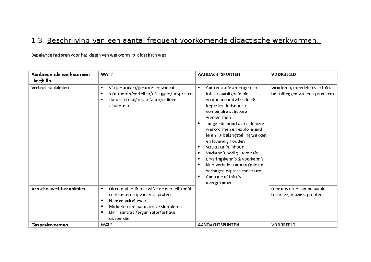 Tabel Didactische Werkvormen - 1. Beschrijving Van Een Aantal Frequent ...