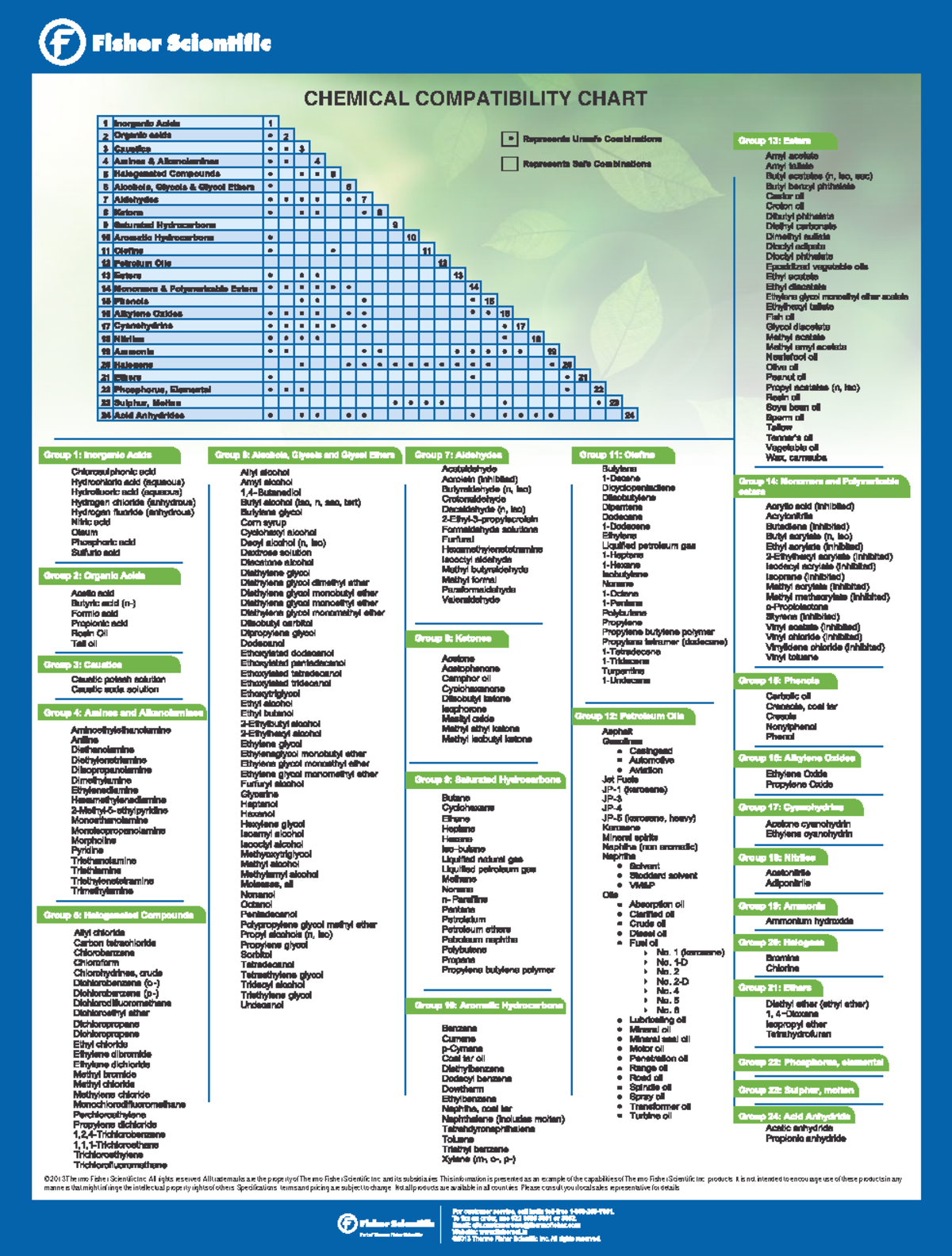 Chart - try - © 2013 Thermo Fisher Scientic Inc. All rights reserved ...