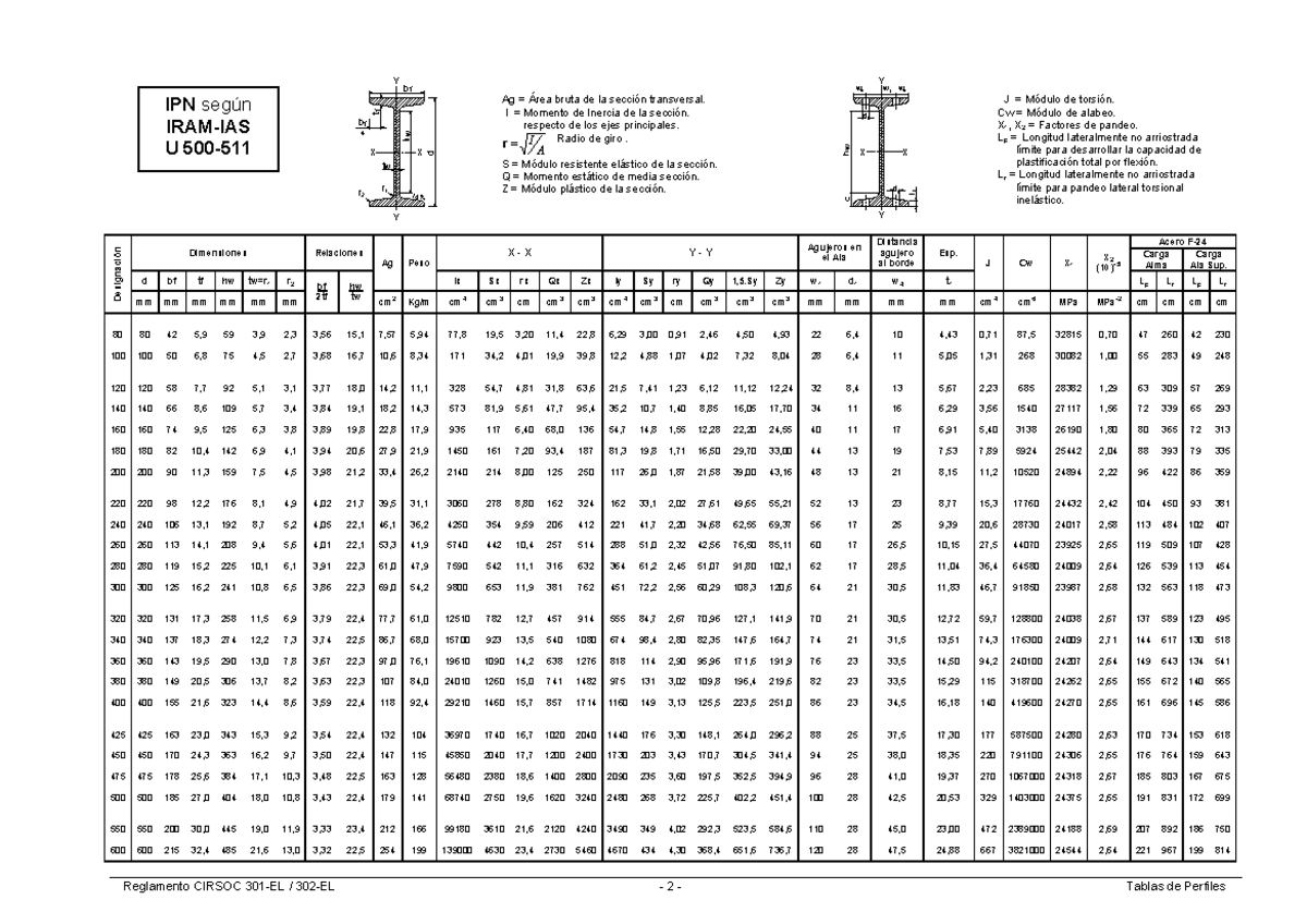 Tablas De Perfiles Metalicos Cirsoc Pages 422 Rotated Reglamento Cirsoc 301 El 302 El 2 1630