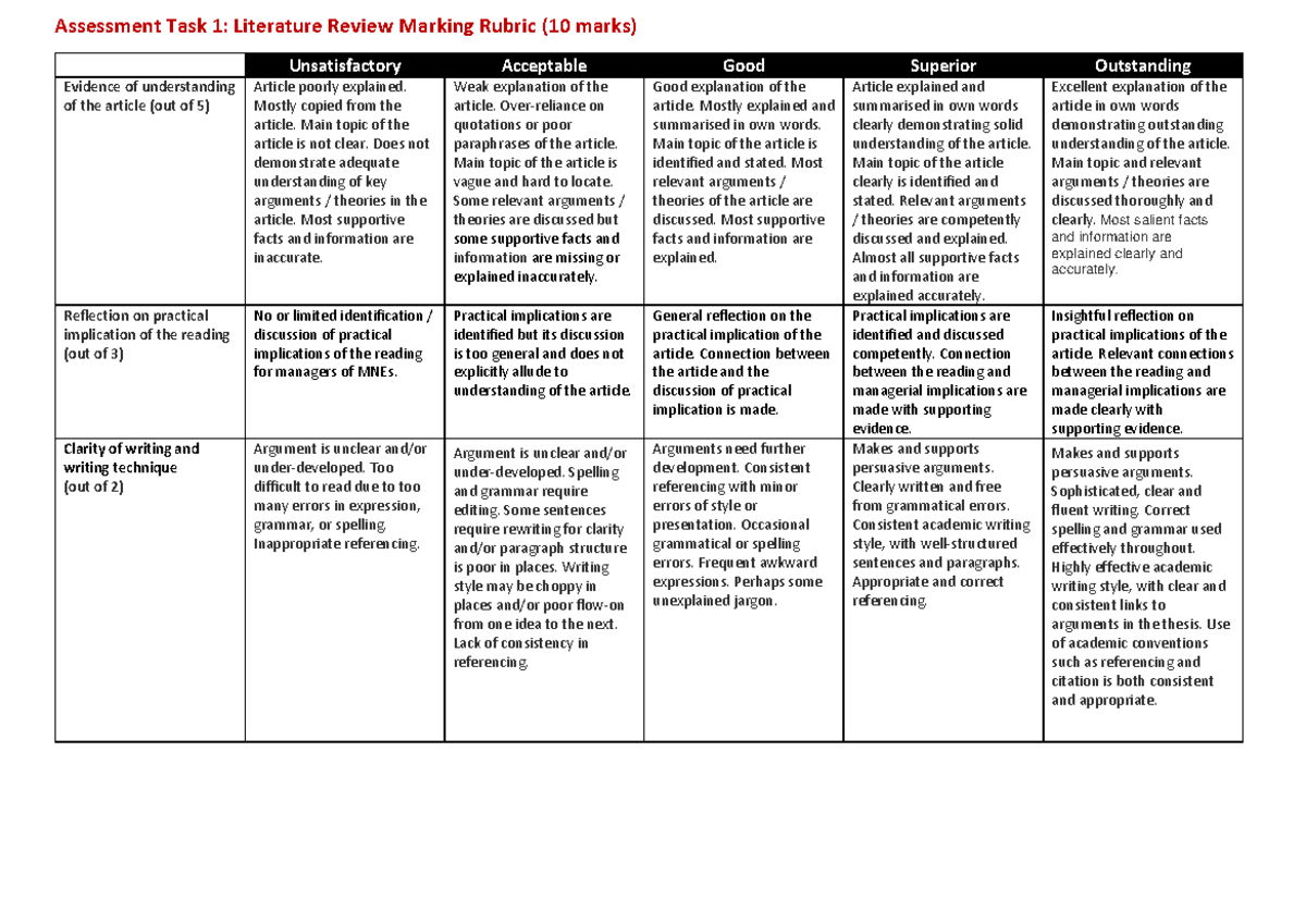 1950-assessment Task 1-rubric - Assessment Task 1: Literature Review 