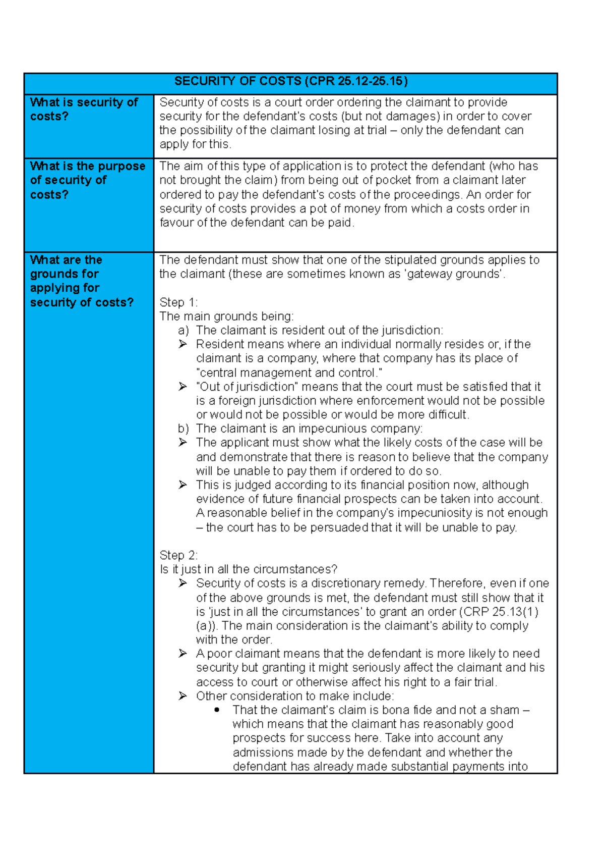 Security OF Costs Under CPR SECURITY OF COSTS (CPR 25.1225) What is