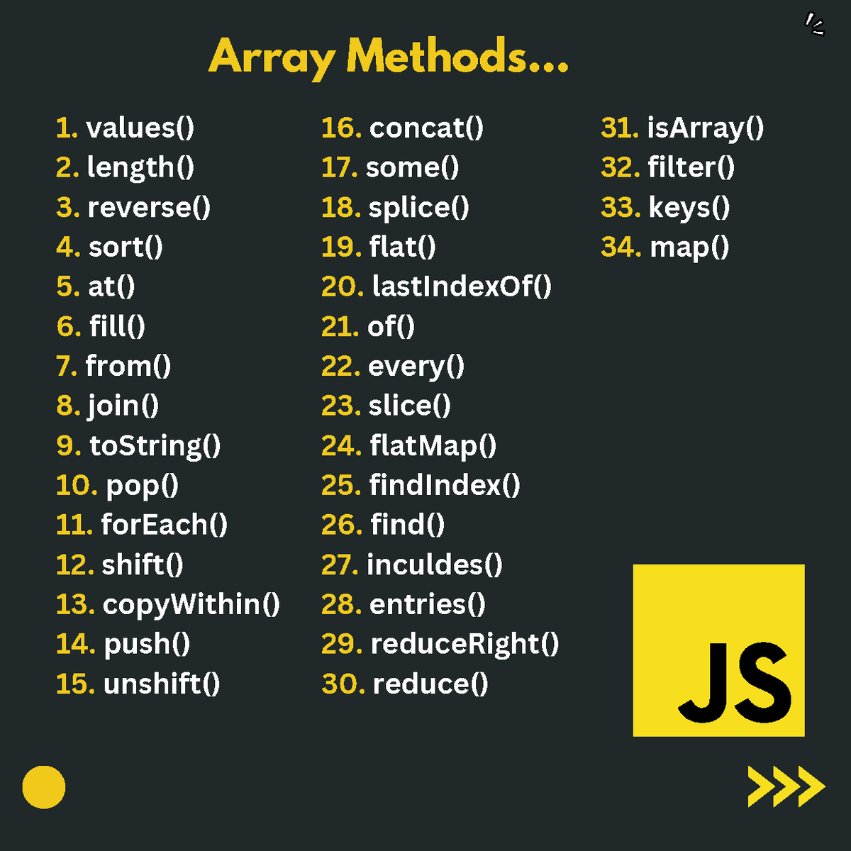 Array methods - .. 1. values() 2. length() 3. reverse() 4. sort() 5. at ...